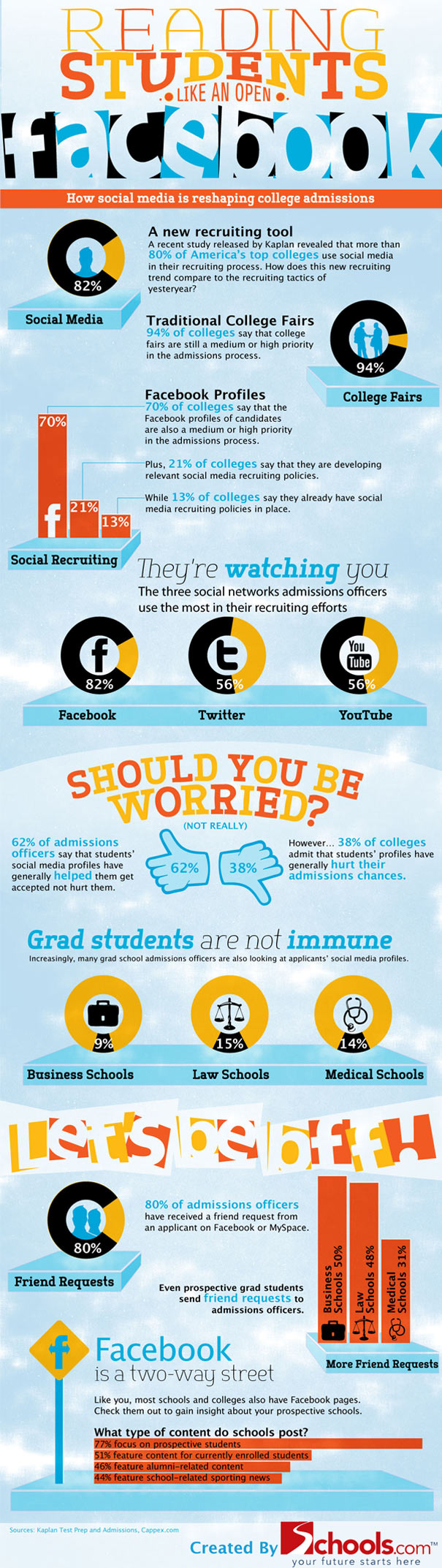 social media usage amongst university students - how to plan your content and communications to attract them