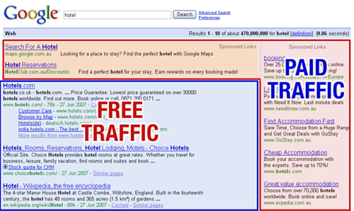 Example of Paid Search Ad placements on a Google Search Results Page