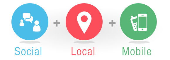 SoLoMo - Social Local Mobile can be an important marketing initaitive for bricks and mortar stores.
