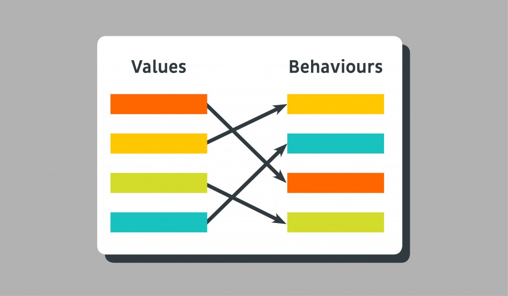 Values-Match-Behaviours
