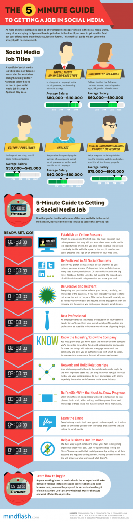 Social_Media_Job_Titles_Infographic - Parachute Digital Marketing