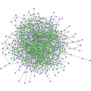Diagram to show how online communities and social media networks are all interconnected