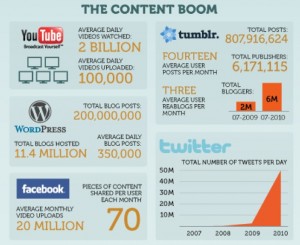 Content Marketing is a win for the online audience as they get free and relevant content