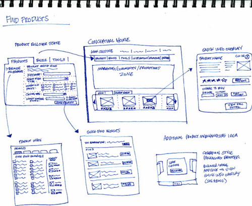User Experience planning for websites is important to map the user journey through the site