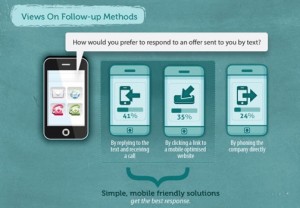 Customers who receive SMS mobile marketing messages want to be able to respond via a mobile site or via text.